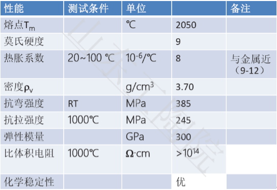 氧化铝陶瓷的性能