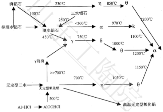 什么是氧化铝陶瓷